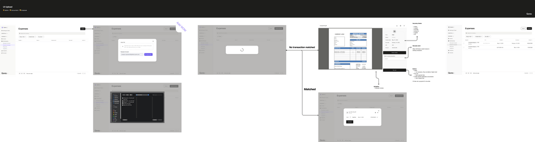 User story 2 guidelines